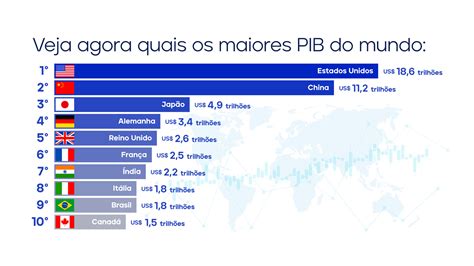 pib per capita brasil 2023